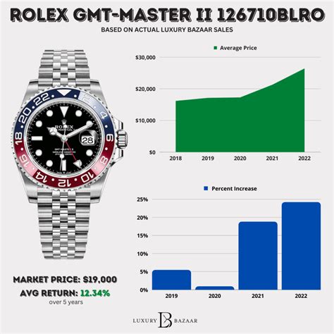 rolex watch basic price in india|rolex value chart.